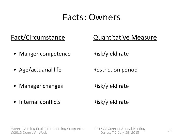 Facts: Owners Fact/Circumstance Quantitative Measure • Manger competence Risk/yield rate • Age/actuarial life Restriction Facts: Owners Fact/Circumstance Quantitative Measure • Manger competence Risk/yield rate • Age/actuarial life Restriction