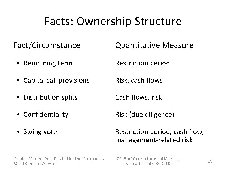 Facts: Ownership Structure Fact/Circumstance Quantitative Measure • Remaining term Restriction period • Capital call Facts: Ownership Structure Fact/Circumstance Quantitative Measure • Remaining term Restriction period • Capital call