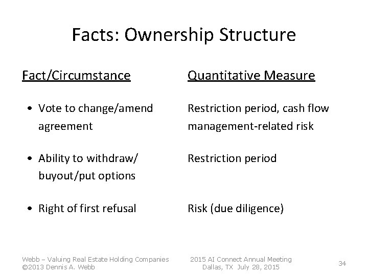 Facts: Ownership Structure Fact/Circumstance Quantitative Measure • Vote to change/amend agreement Restriction period, cash Facts: Ownership Structure Fact/Circumstance Quantitative Measure • Vote to change/amend agreement Restriction period, cash