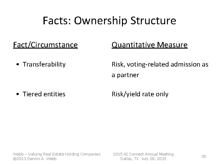Facts: Ownership Structure Fact/Circumstance Quantitative Measure • Transferability Risk, voting-related admission as a partner Facts: Ownership Structure Fact/Circumstance Quantitative Measure • Transferability Risk, voting-related admission as a partner