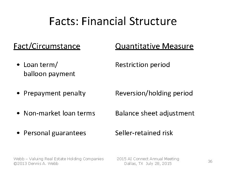 Facts: Financial Structure Fact/Circumstance Quantitative Measure • Loan term/ balloon payment Restriction period • Facts: Financial Structure Fact/Circumstance Quantitative Measure • Loan term/ balloon payment Restriction period •
