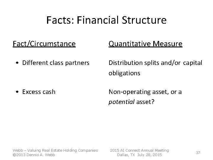 Facts: Financial Structure Fact/Circumstance Quantitative Measure • Different class partners Distribution splits and/or capital Facts: Financial Structure Fact/Circumstance Quantitative Measure • Different class partners Distribution splits and/or capital