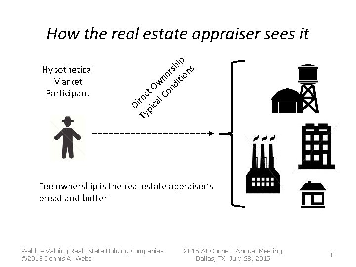 How the real estate appraiser sees it Hypothetical Market Participant ip h s ns How the real estate appraiser sees it Hypothetical Market Participant ip h s ns