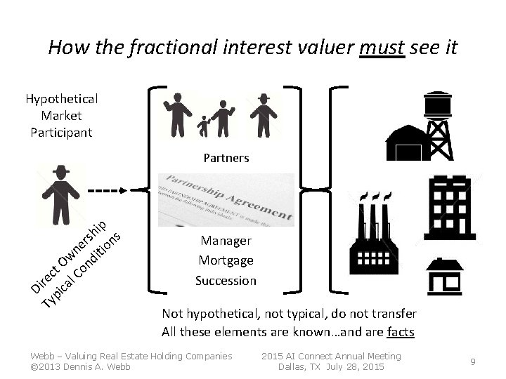 How the fractional interest valuer must see it Hypothetical Market Participant Partners ip h How the fractional interest valuer must see it Hypothetical Market Participant Partners ip h