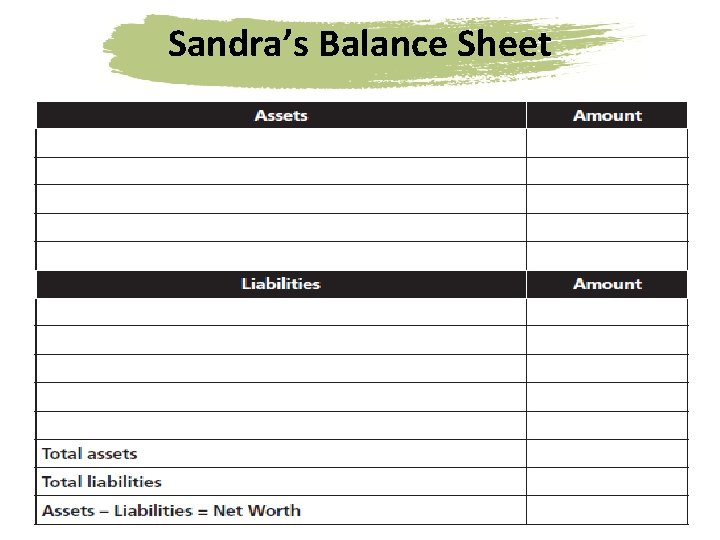 Sandra’s Balance Sheet 