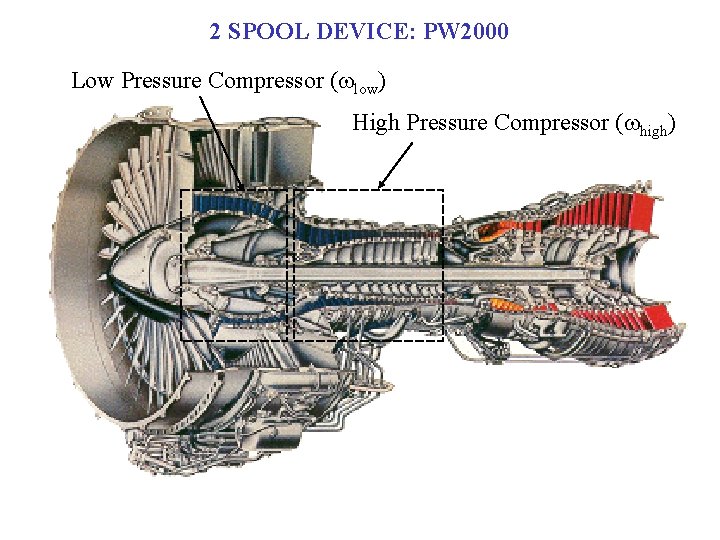 2 SPOOL DEVICE: PW 2000 Low Pressure Compressor (wlow) High Pressure Compressor (whigh) 