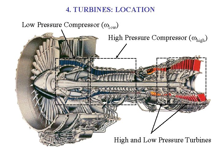 4. TURBINES: LOCATION Low Pressure Compressor (wlow) High Pressure Compressor (whigh) High and Low