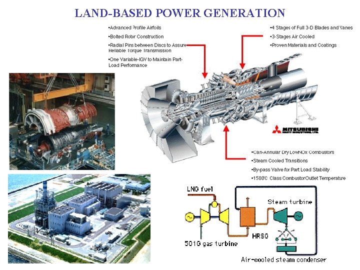 LAND-BASED POWER GENERATION 