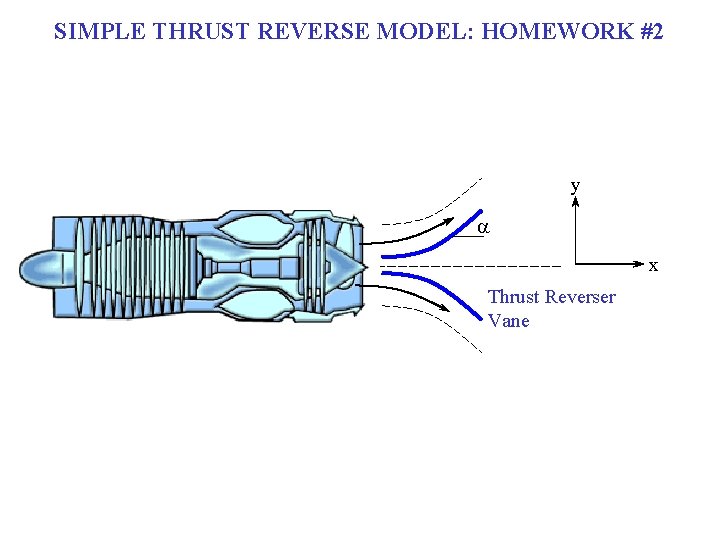 SIMPLE THRUST REVERSE MODEL: HOMEWORK #2 y a x Thrust Reverser Vane 