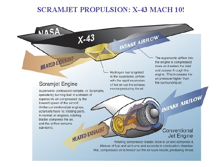 SCRAMJET PROPULSION: X-43 MACH 10! 