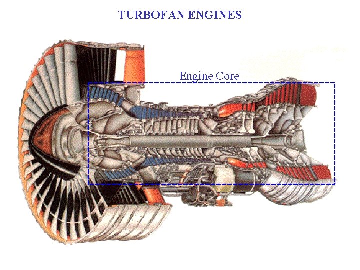 TURBOFAN ENGINES Engine Core 