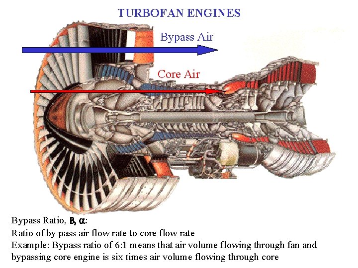 TURBOFAN ENGINES Bypass Air Core Air Bypass Ratio, B, a: Ratio of by pass