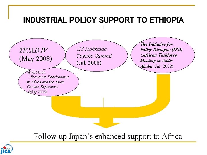 INDUSTRIAL POLICY SUPPORT TO ETHIOPIA 14 TICAD IV (May 2008) G 8 Hokkaido Toyako