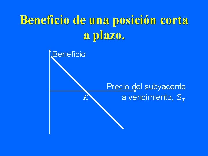 Beneficio de una posición corta a plazo. Beneficio K Precio del subyacente a vencimiento,