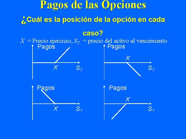 Pagos de las Opciones ¿Cuál es la posición de la opción en cada caso?