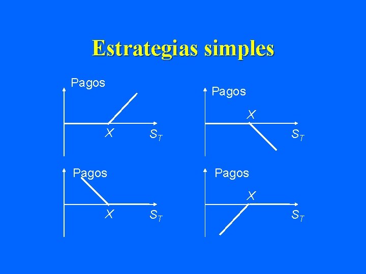 Estrategias simples Pagos X X ST ST 