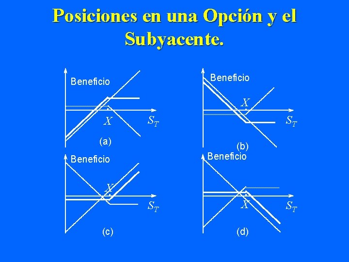 Posiciones en una Opción y el Subyacente. Beneficio X X ST (a) ST (b)