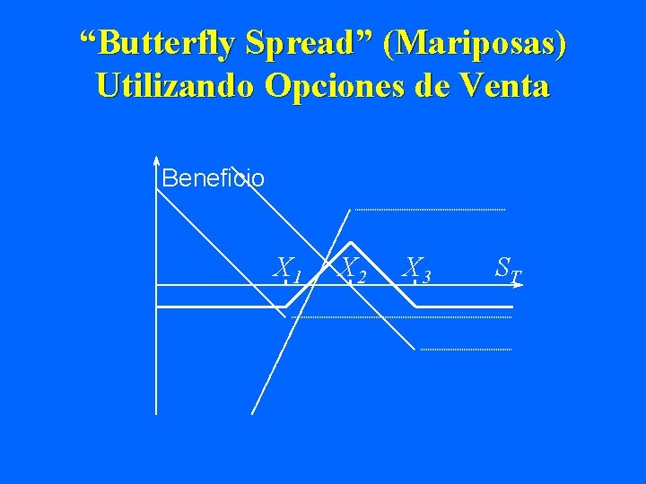 “Butterfly Spread” (Mariposas) Utilizando Opciones de Venta Beneficio X 1 X 2 X 3