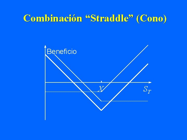 Combinación “Straddle” (Cono) Beneficio X ST 