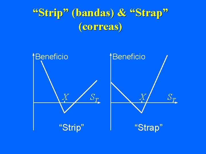 “Strip” (bandas) & “Strap” (correas) Beneficio X “Strip” Beneficio ST X “Strap” ST 