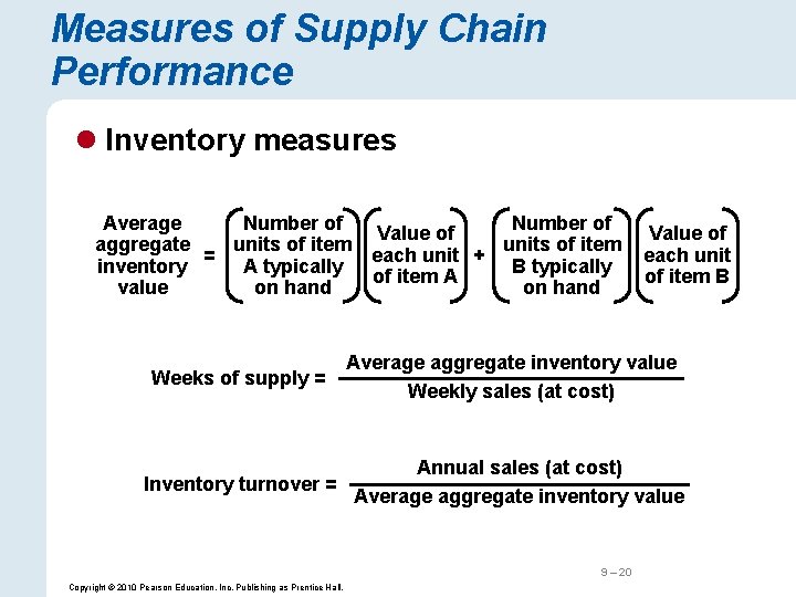 9 Supply Chain Design Power Point Slides by