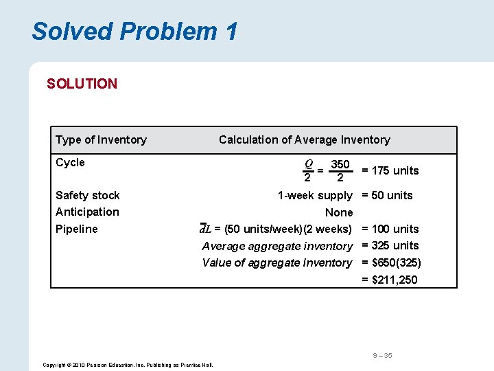 9 Supply Chain Design Power Point Slides by