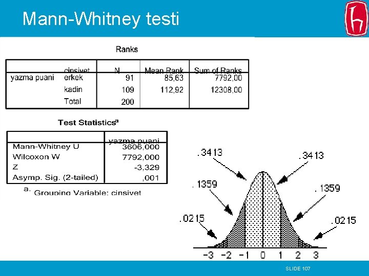 Mann-Whitney testi SLIDE 107 