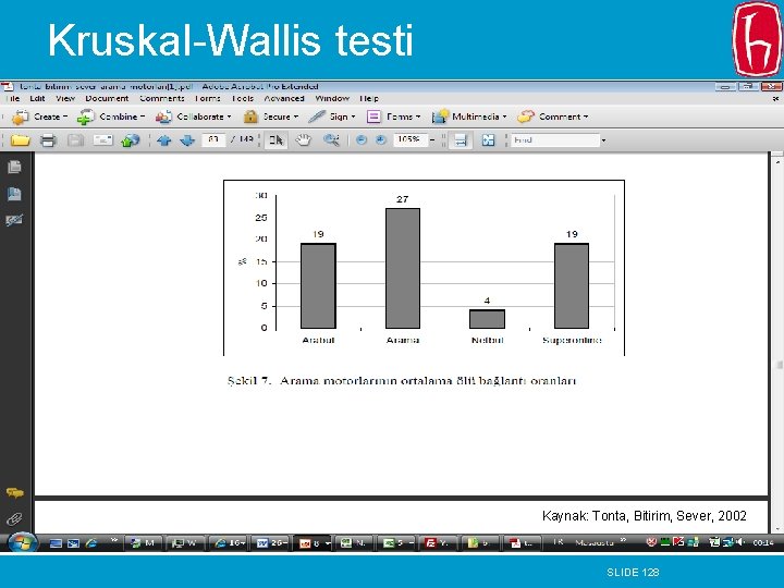 Kruskal-Wallis testi Kaynak: Tonta, Bitirim, Sever, 2002 SLIDE 128 