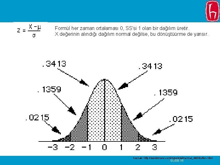 Formül her zaman ortalaması 0, SS’si 1 olan bir dağılım üretir. X değerinin alındığı