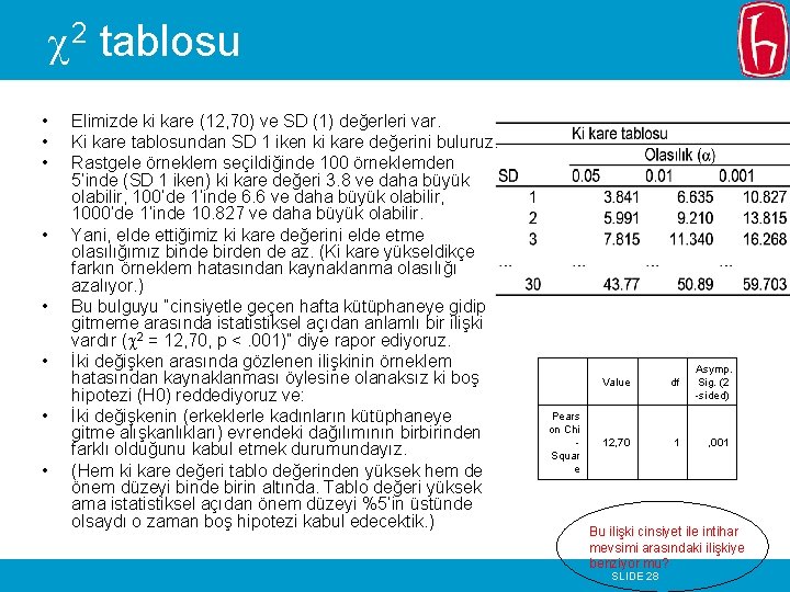  2 tablosu • • Elimizde ki kare (12, 70) ve SD (1) değerleri