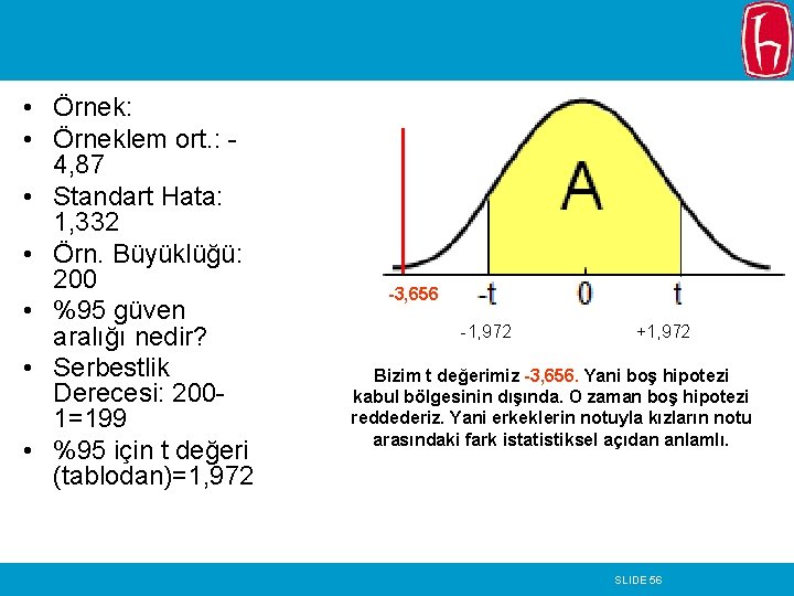  • Örnek: • Örneklem ort. : 4, 87 • Standart Hata: 1, 332