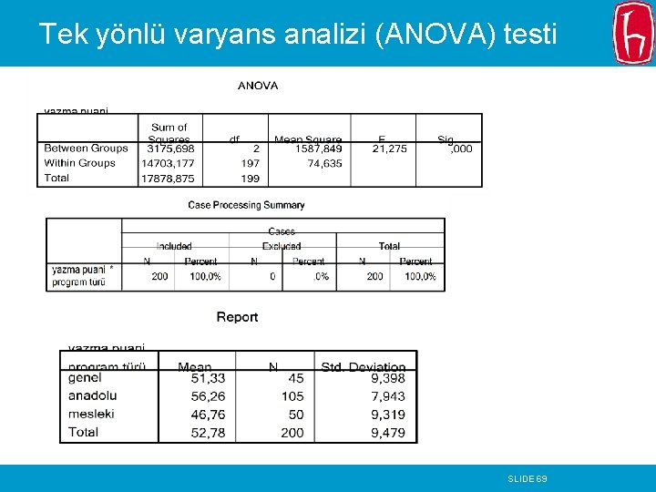 Tek yönlü varyans analizi (ANOVA) testi SLIDE 69 