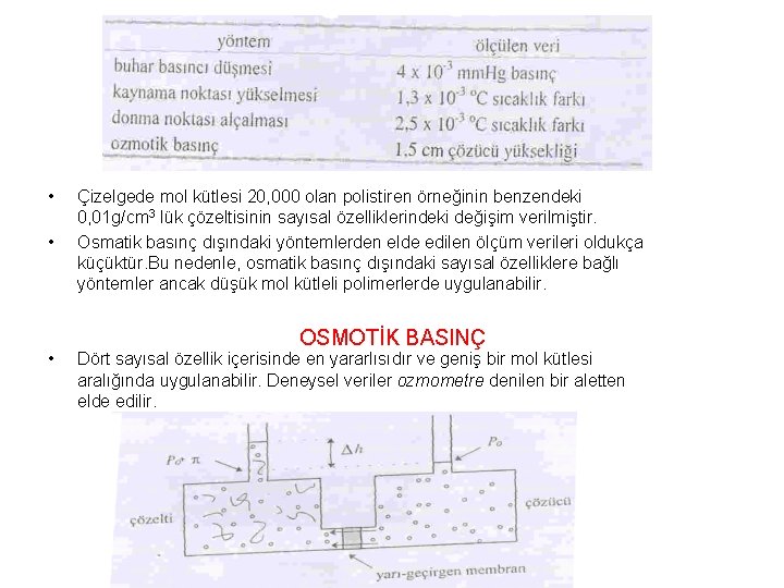  • • • Çizelgede mol kütlesi 20, 000 olan polistiren örneğinin benzendeki 0,