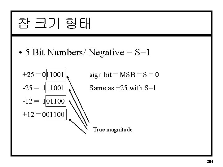 참 크기 형태 • 5 Bit Numbers/ Negative = S=1 +25 = 011001 sign