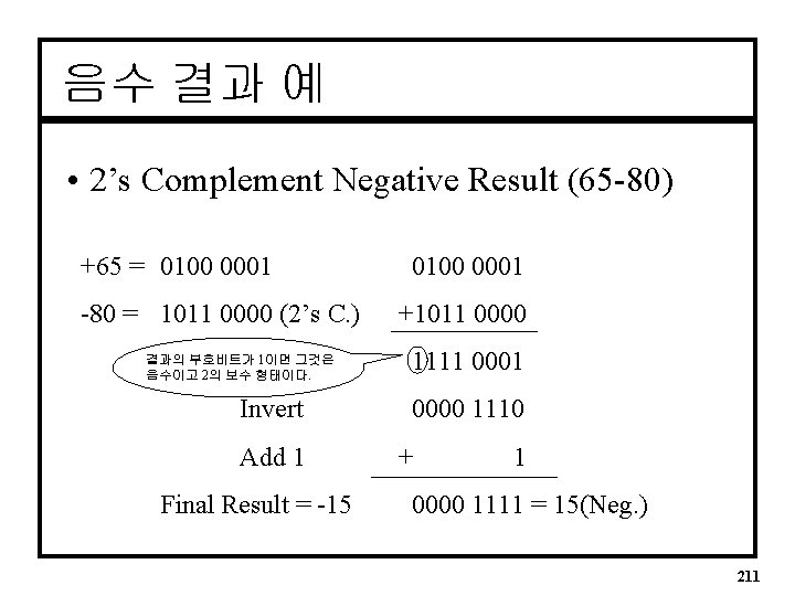 음수 결과 예 • 2’s Complement Negative Result (65 -80) +65 = 0100 0001