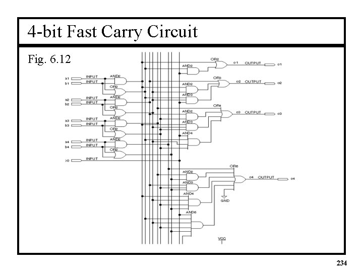 4 -bit Fast Carry Circuit Fig. 6. 12 234 