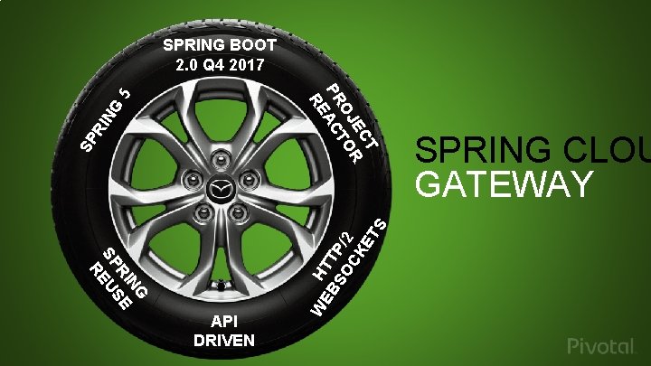 SPRING BOOT 2. 0 Q 4 2017 W EB HTT SO P/2 CK ET