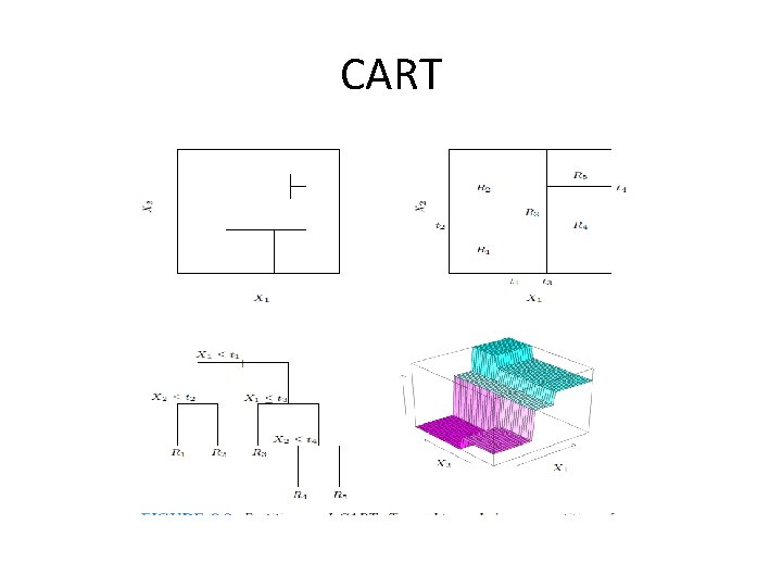 Chapter 9 Additive ModelsTreesand Related Models The Elements
