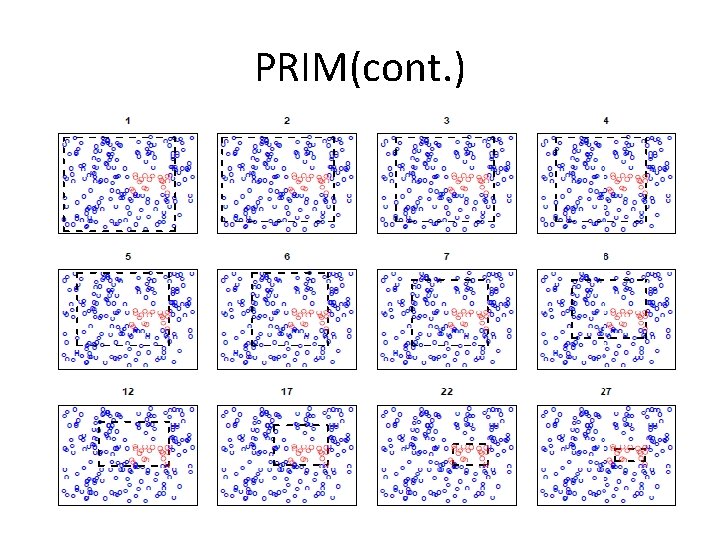 Chapter 9 Additive ModelsTreesand Related Models The Elements