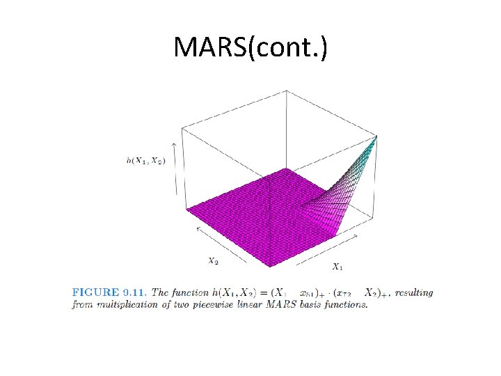 Chapter 9 Additive ModelsTreesand Related Models The Elements