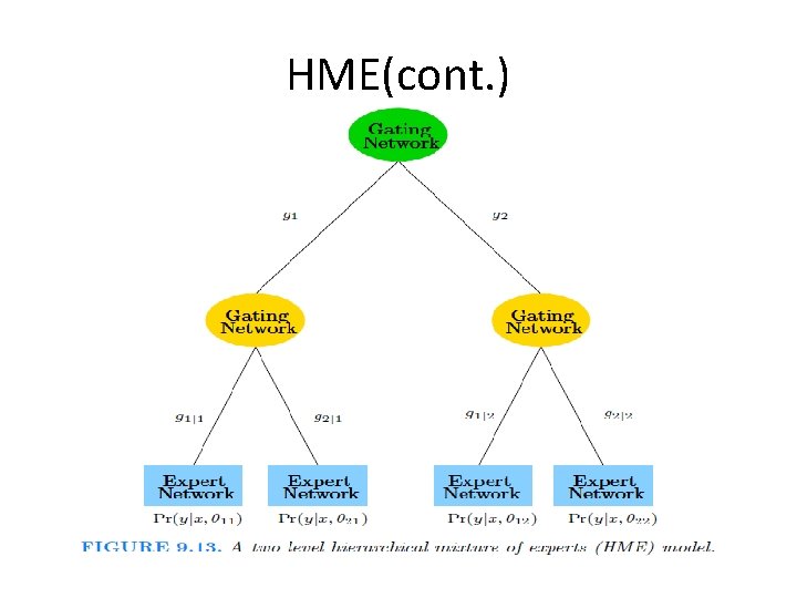 Chapter 9 Additive ModelsTreesand Related Models The Elements