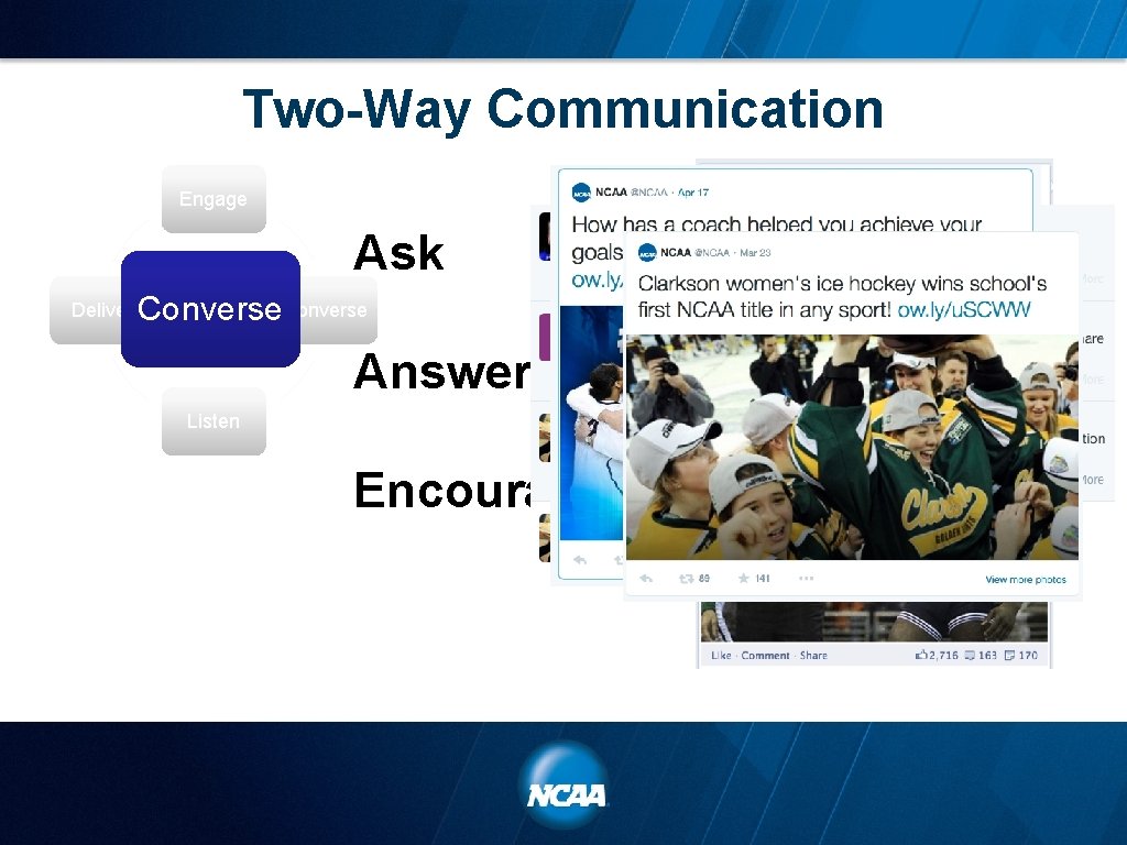 Two-Way Communication Engage Ask Deliver Converse Answer Listen Encourage 