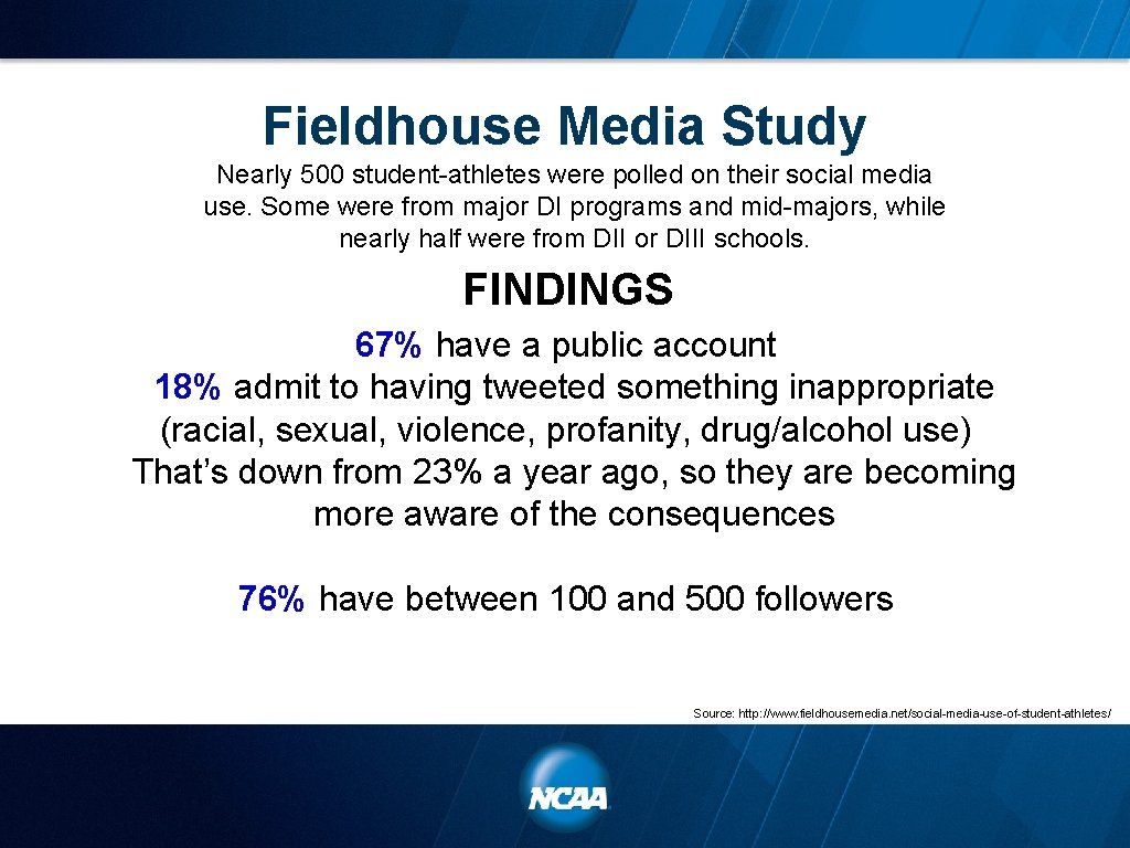 Fieldhouse Media Study Nearly 500 student-athletes were polled on their social media use. Some