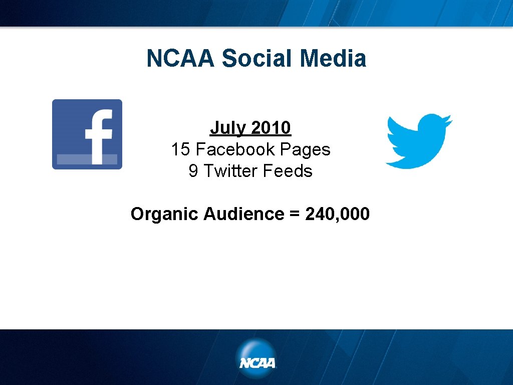 NCAA Social Media July 2010 15 Facebook Pages 9 Twitter Feeds Organic Audience =