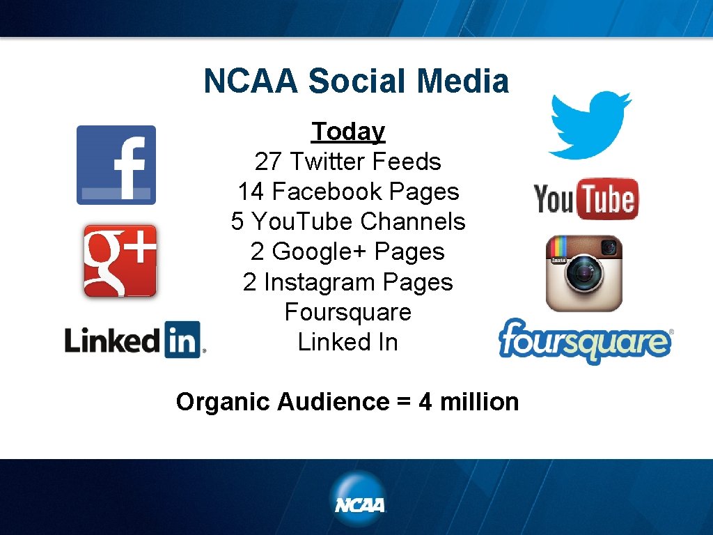 NCAA Social Media Today 27 Twitter Feeds 14 Facebook Pages 5 You. Tube Channels