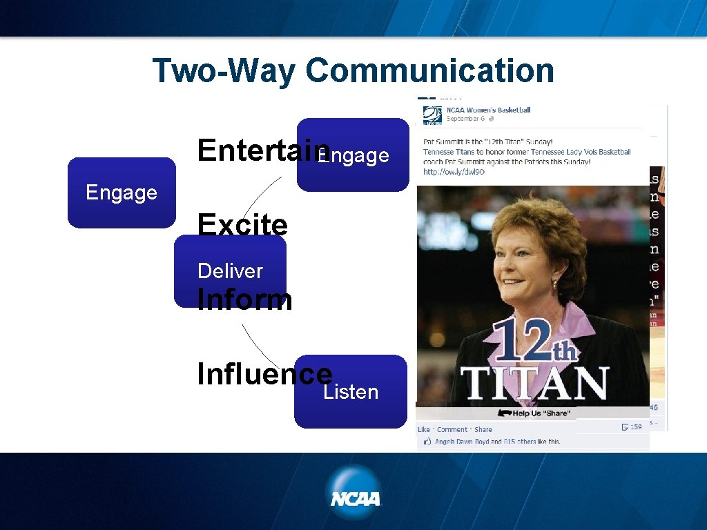 Two-Way Communication Entertain. Engage Excite Deliver Inform Influence. Listen Converse 