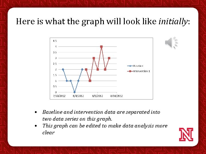 Here is what the graph will look like initially: • Baseline and intervention data