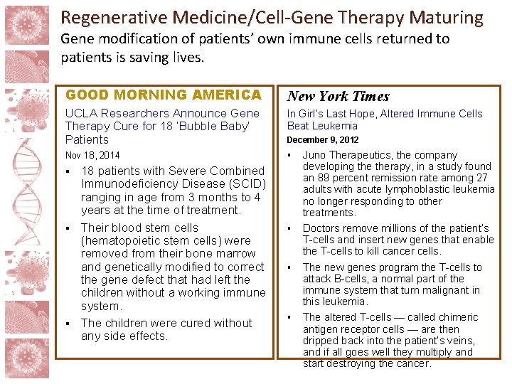 Regenerative Medicine/Cell-Gene Therapy Maturing Gene modification of patients’ own immune cells returned to patients