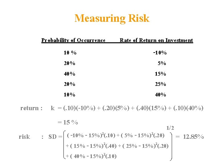 Measuring Risk Probability of Occurrence 10 % 20% 40% 20% 10% Rate of Return