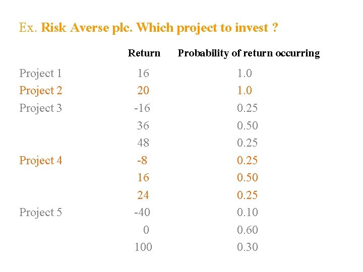 Ex. Risk Averse plc. Which project to invest ? Project 1 Project 2 Project